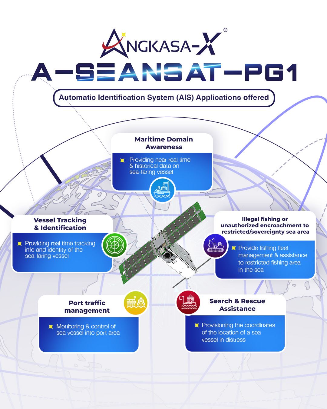 Automatic Identification System (AIS)